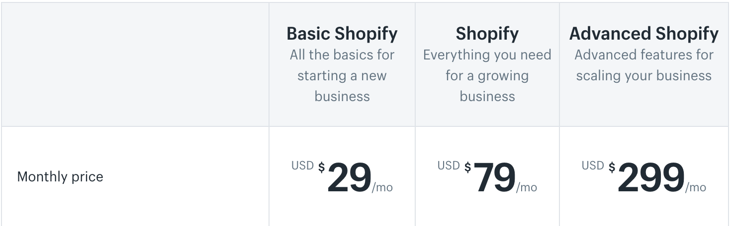 Pricing Shopify. Shopify сколько стоит подписка