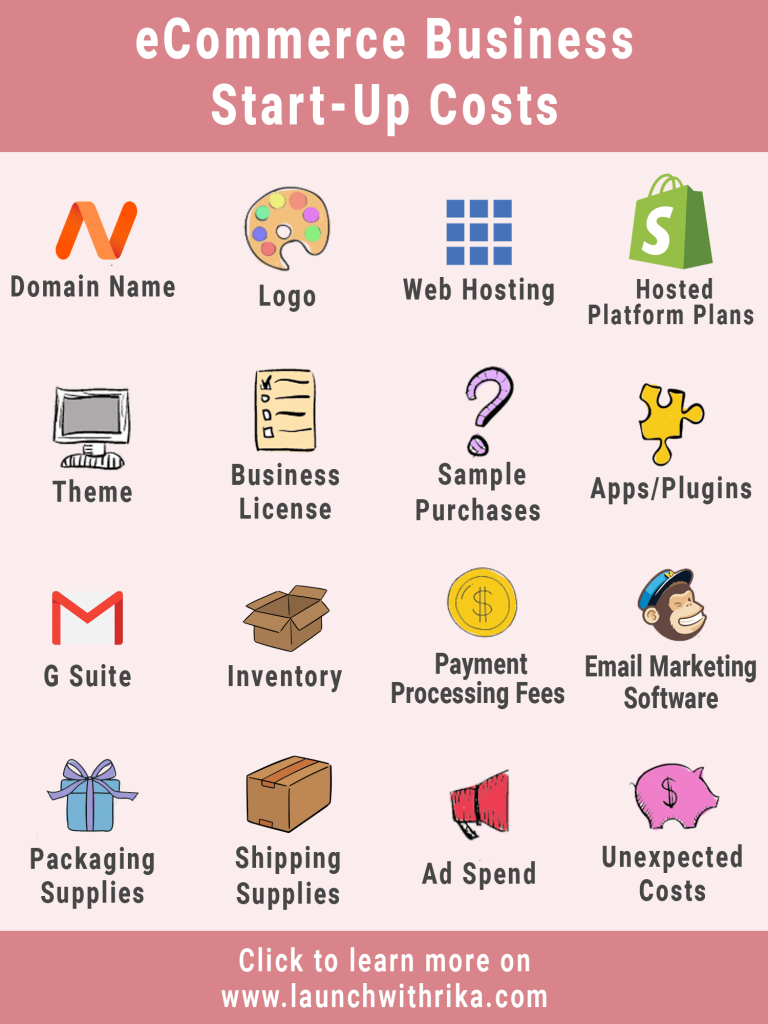 eCommerce Business start-up costs infographic