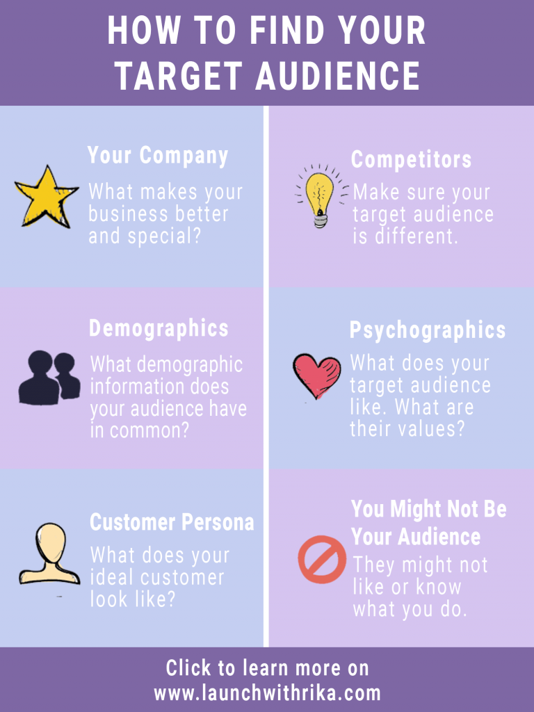 Infographic how to find your target audience