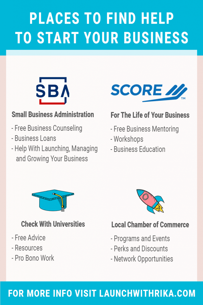 Places that can help you start your business. Free business advice and mentoring. Small Business Administration, Score, Universities and local chamber of commerce